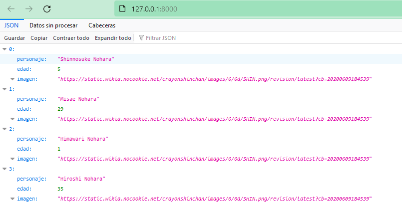 API result